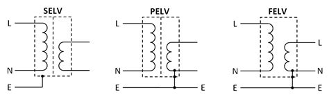 lv and elv|felv extra low voltage.